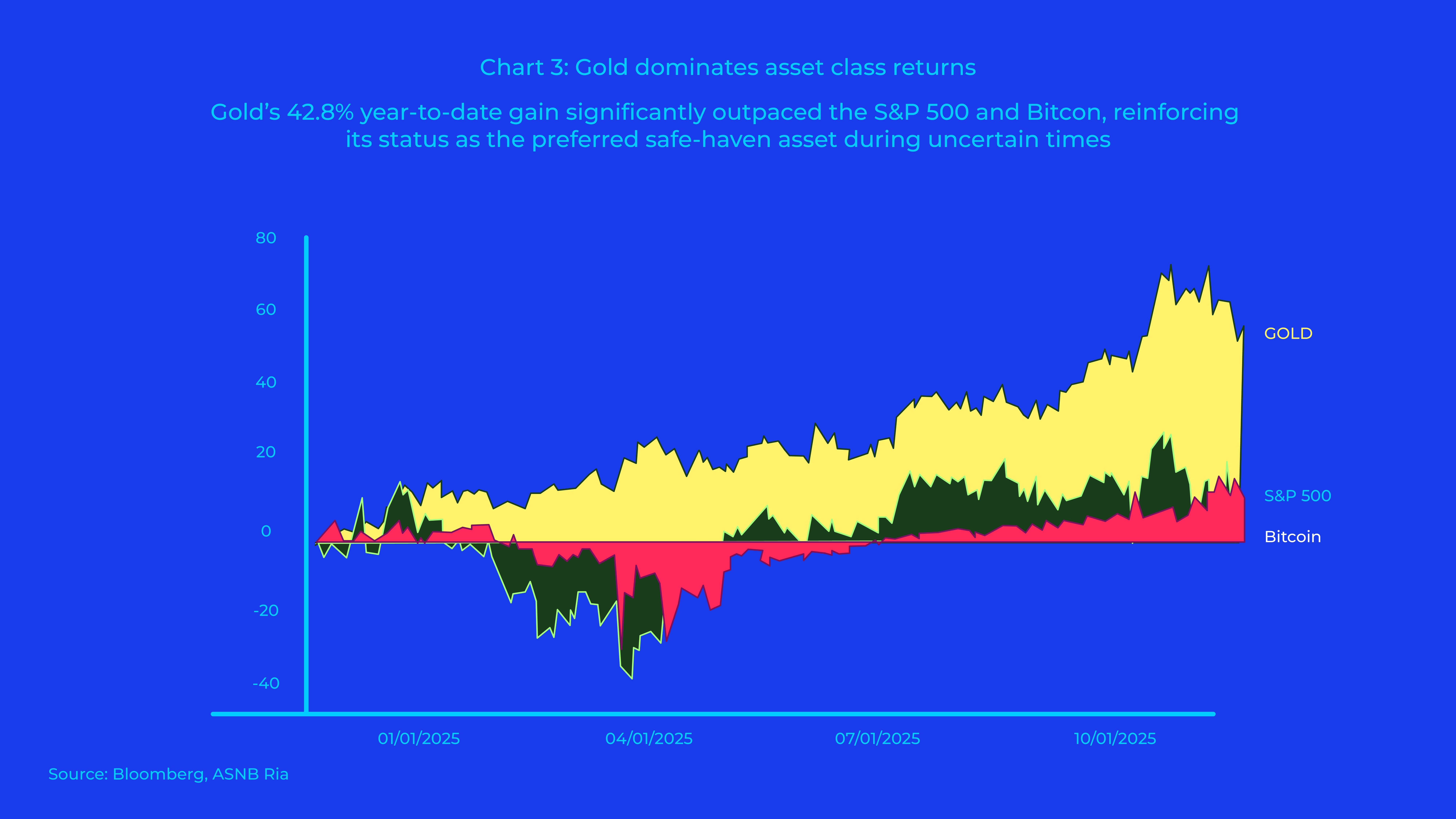 Graph Ria - October 2025_chart 3 EN